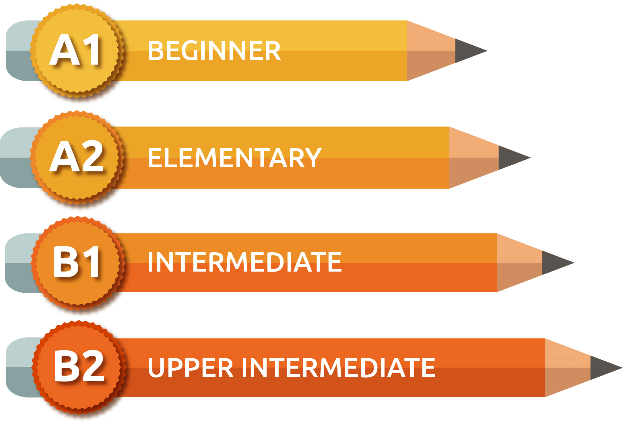 Elementary перевод